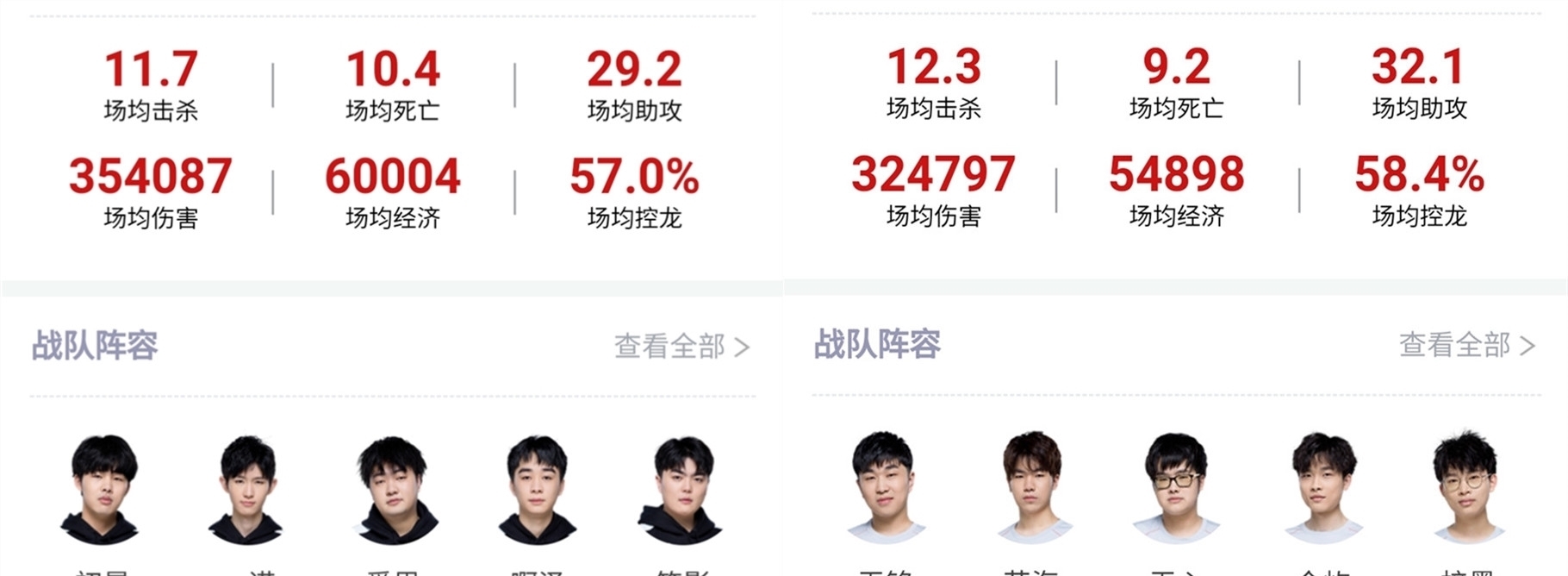 手段显得尤