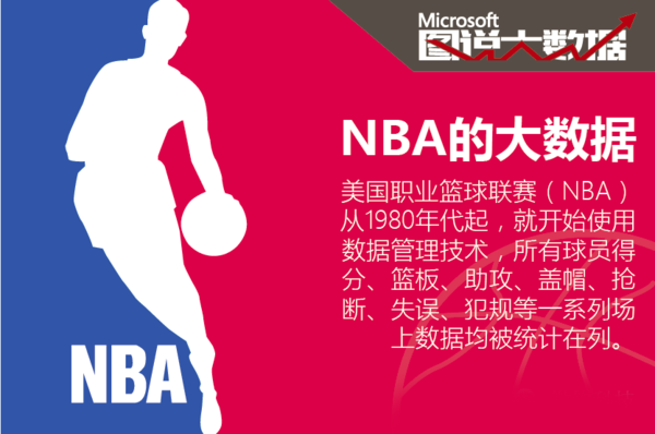 来比赛的环