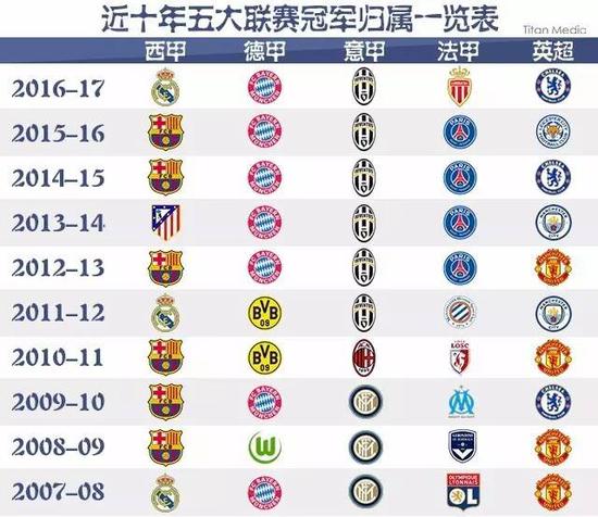 2019年